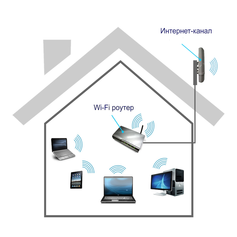 Интернет Ломоносов